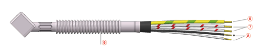 type 3